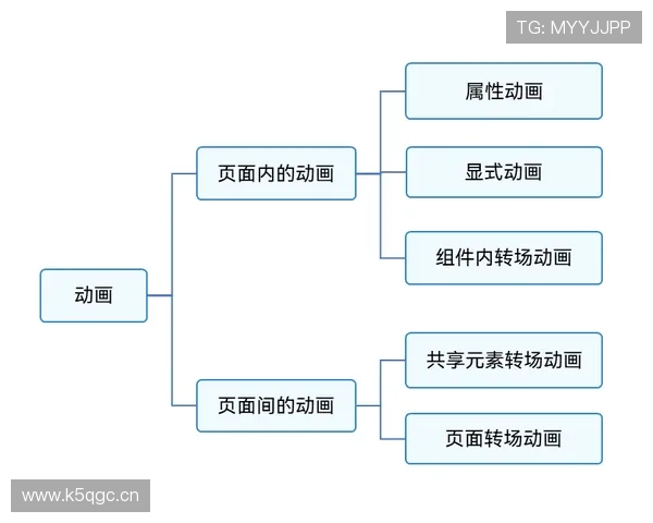 围绕企业家能力提升的系统化实战培训方案设计与实施路径研究探讨