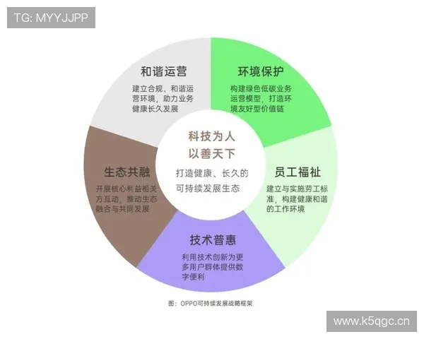如何帮助中小企业家提升经营效益与创新能力，实现可持续发展目标