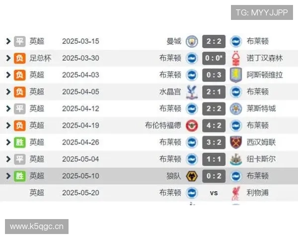 狼队刷新英超18轮最低积分